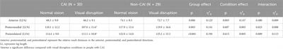 Effects of visual disruption on static and dynamic postural control in people with and without chronic ankle instability